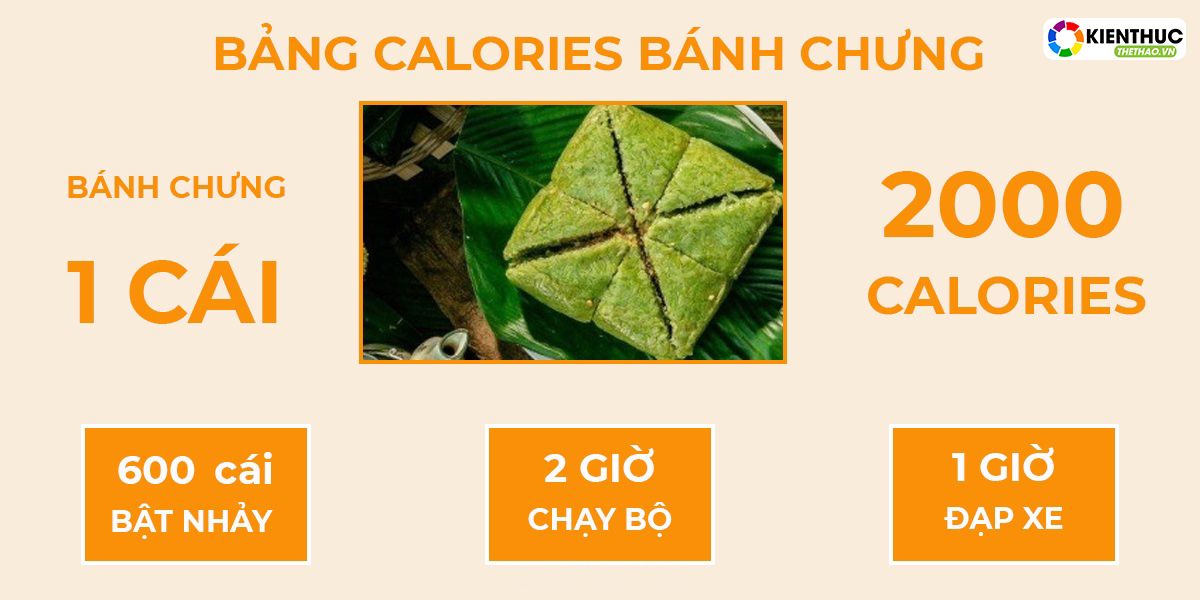 Tìm hiểu Calo trong 18 món ăn ngày Tết Việt Nam