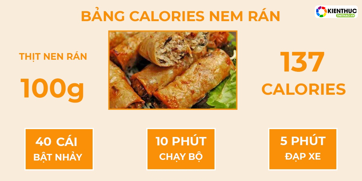 Tìm hiểu Calo trong 18 món ăn ngày Tết Việt Nam