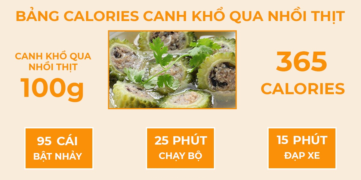 Tìm hiểu Calo trong 18 món ăn ngày Tết Việt Nam