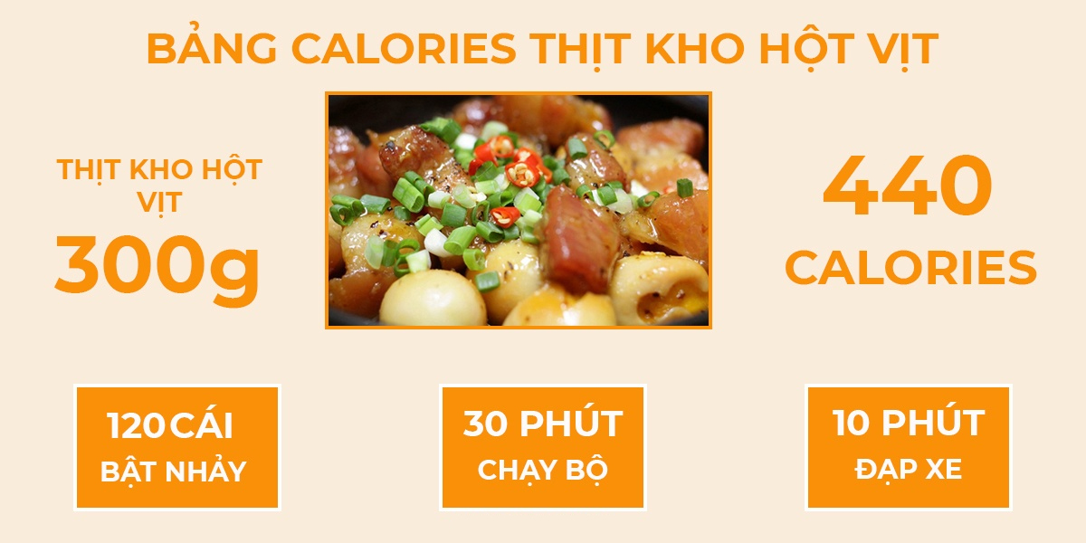 Tìm hiểu Calo trong 18 món ăn ngày Tết Việt Nam