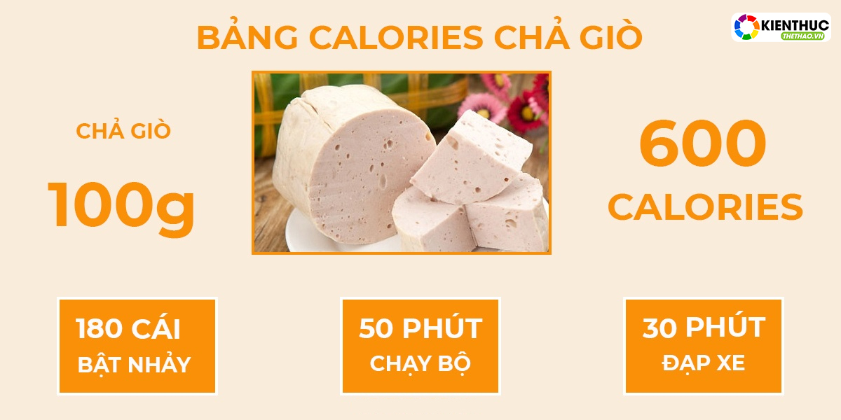 Tìm hiểu Calo trong 18 món ăn ngày Tết Việt Nam