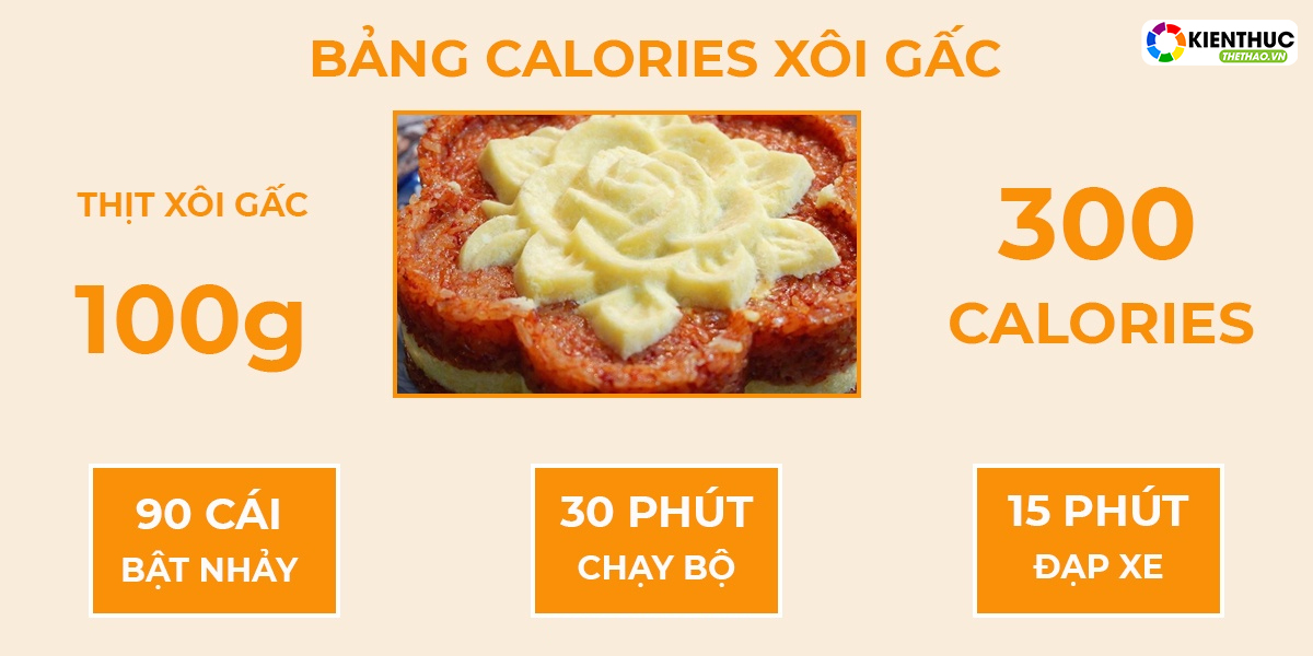 Tìm hiểu Calo trong 18 món ăn ngày Tết Việt Nam