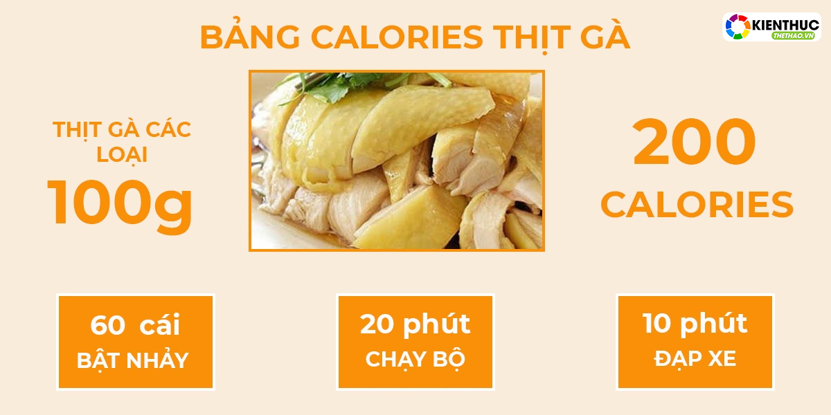 Tìm hiểu Calo trong 18 món ăn ngày Tết Việt Nam
