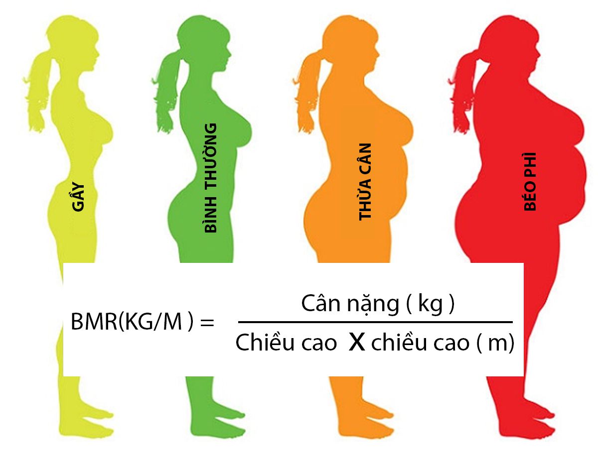 Cách đo cân nặng không cần cân giúp bạn cân đối dinh dưỡng và tập luyện giúp bạn đạt mục tiêu thể honhf và sức khỏe tốt nhất cho cơ thể.