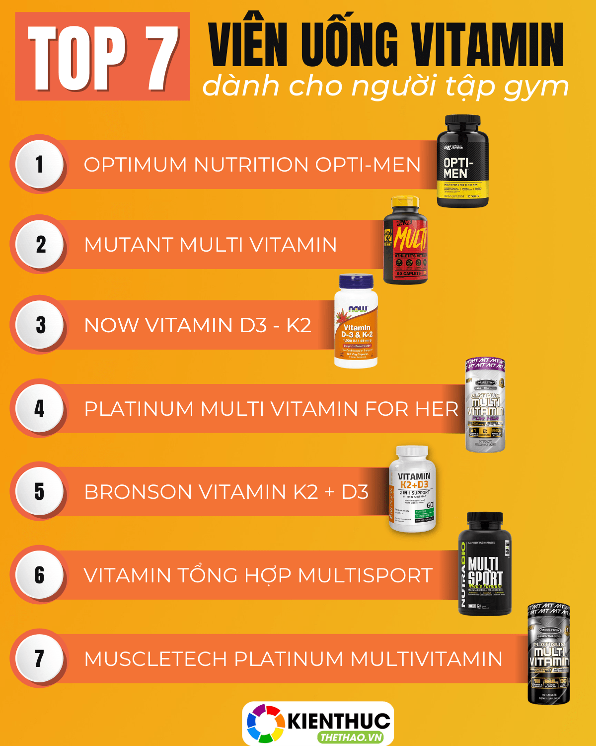 Vitamin-khoáng chất là nguyên tố vi lượng cần thiết cho người tham gia tập luyện thể hình, thể thao. Vậy nên bổ sung vitamin cho người tập gym như thế nào ?