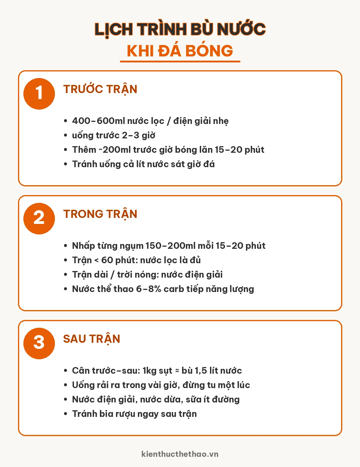 Infographic lịch trình bù nước khi đá bóng: trước trận, trong trận, sau trận
