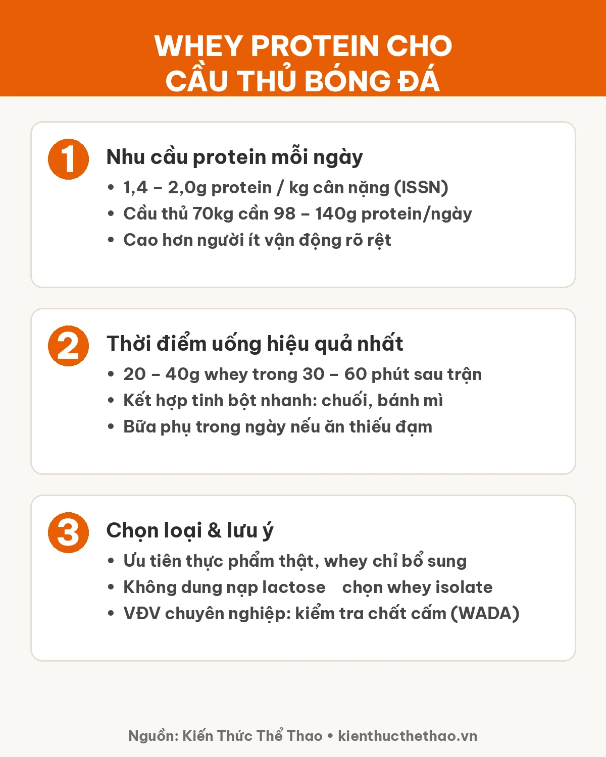 Infographic nhu cầu protein và thời điểm uống whey cho cầu thủ bóng đá